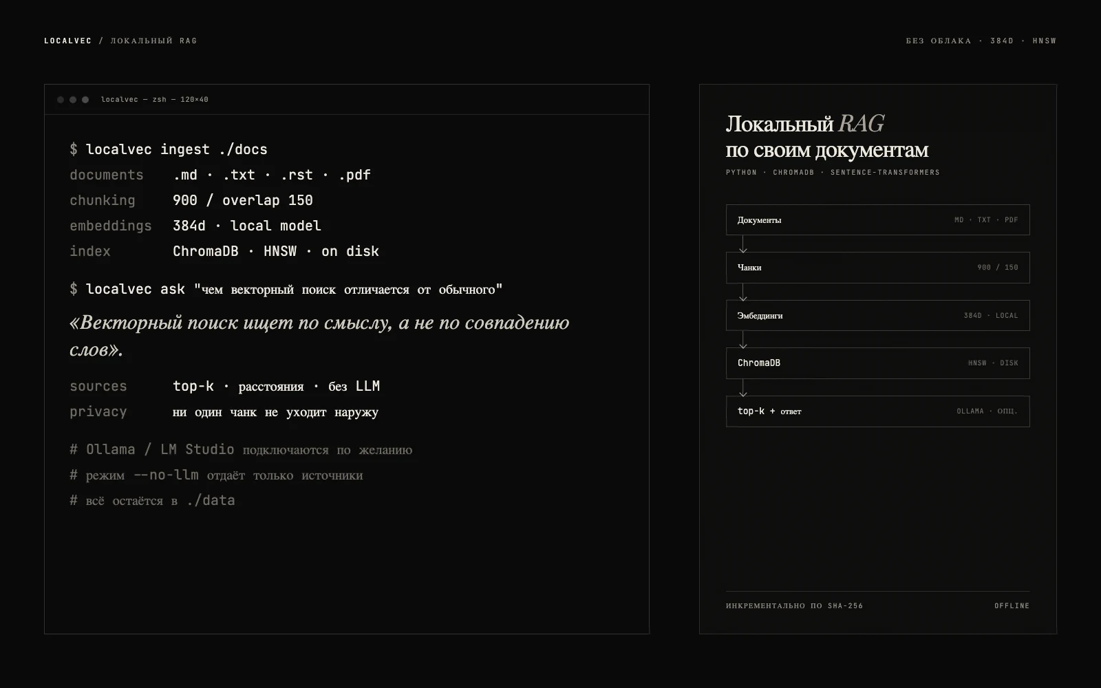 Схема localvec: документы, чанки, эмбеддинги, ChromaDB и ответ с источниками